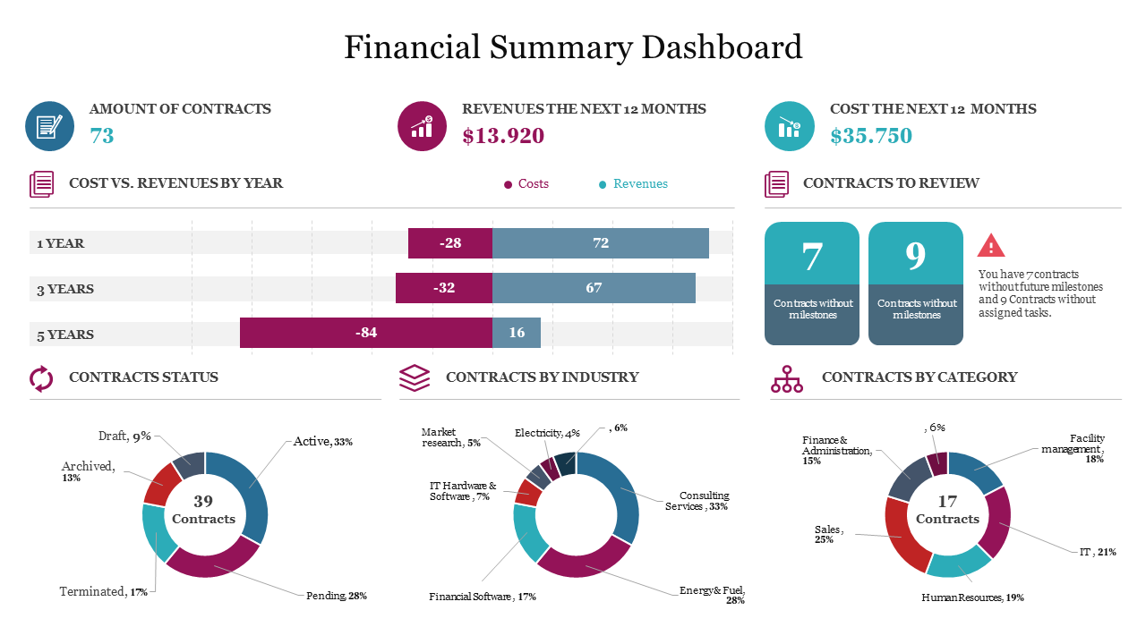 Editable Financial Summary Dashboard Slide 